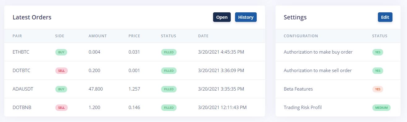 Dashboard Monitoring