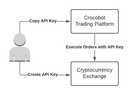 Exchange inforamtion