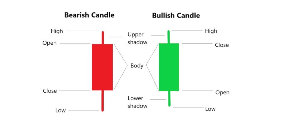 candlestick