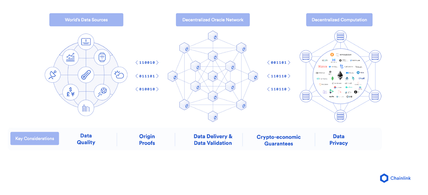 chainlink oracle