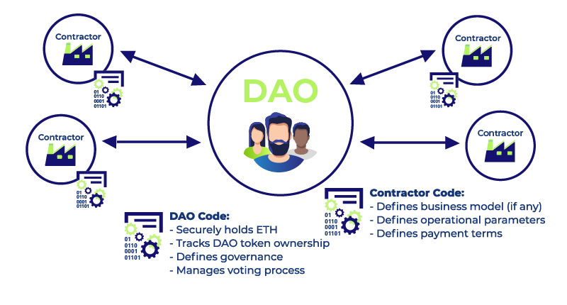 dao