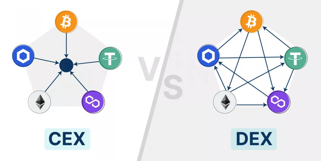 dex-vs-cex