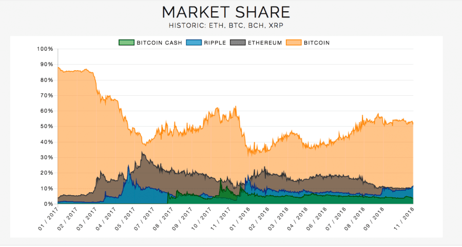 flippening