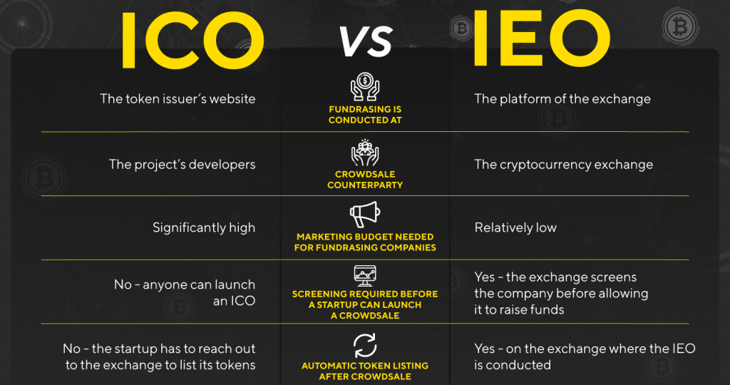 ico-vs-ieo