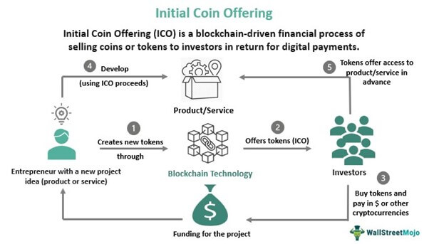 ico