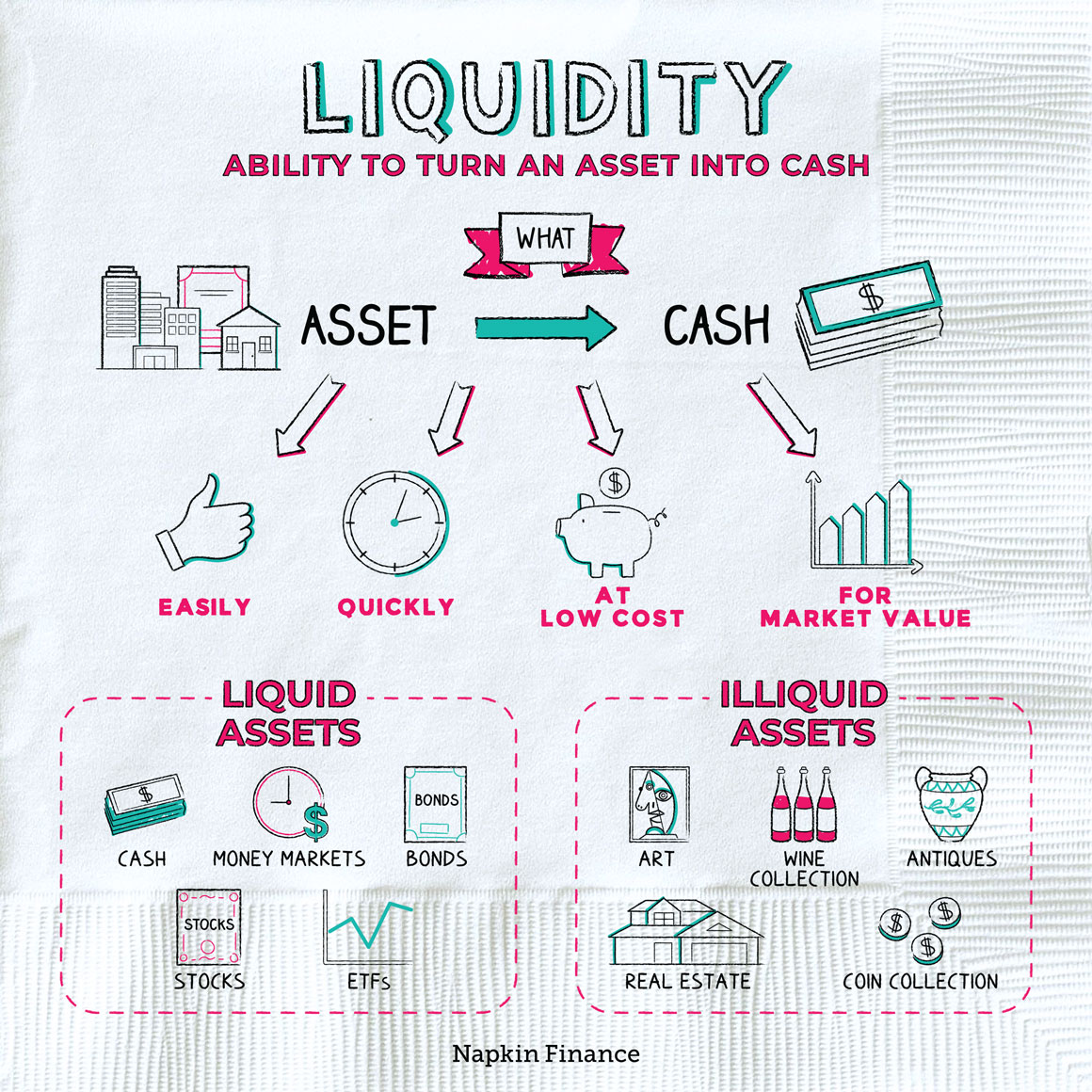 liquidity