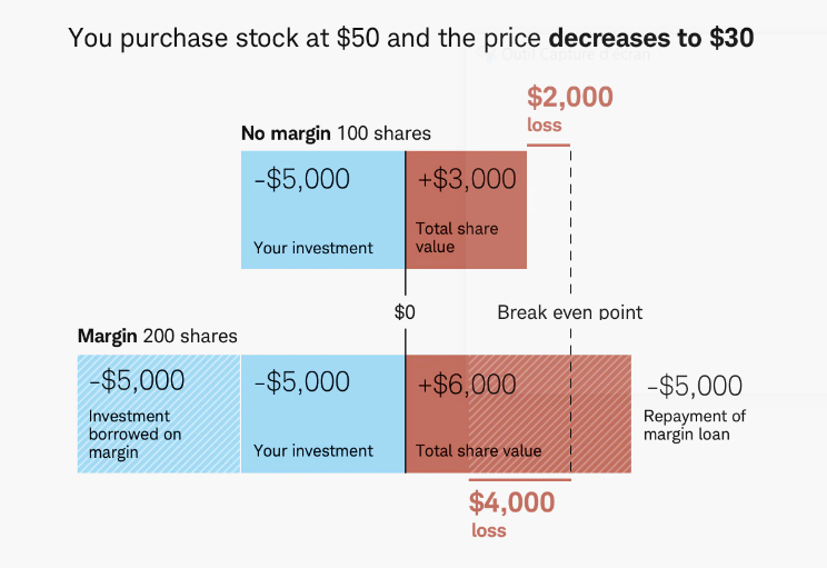 margin-loss