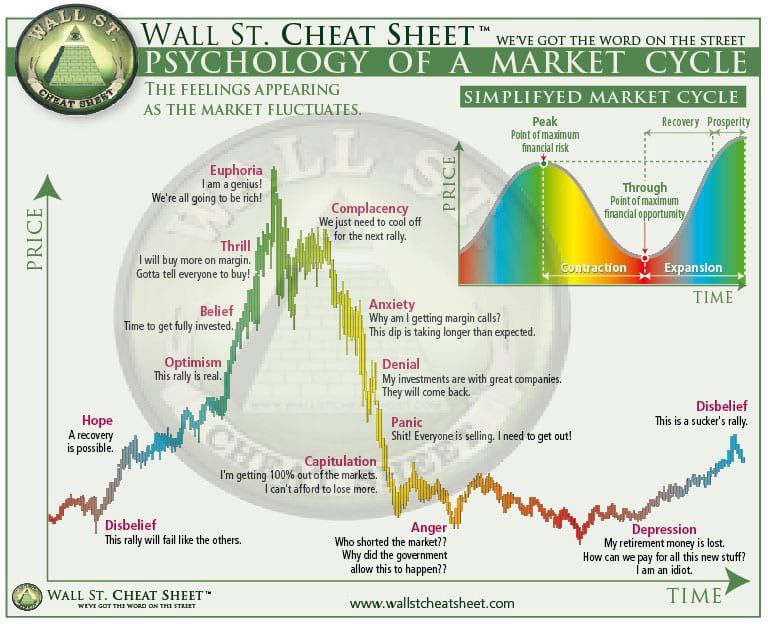  market-cycle