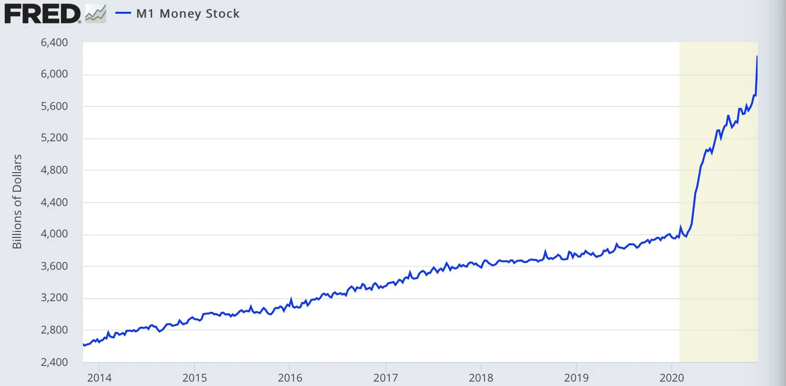 money-stock