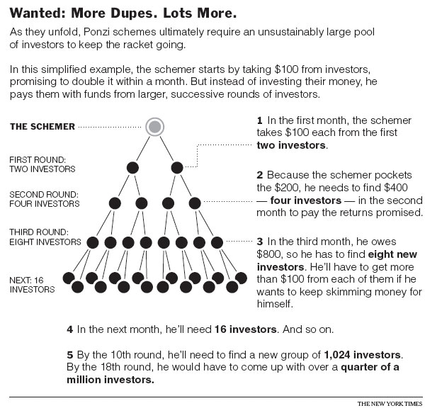 ponzi-scheme