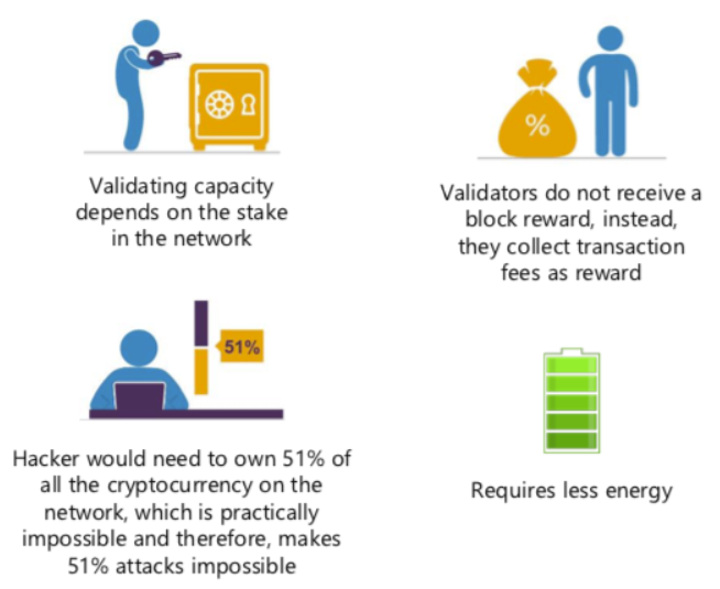 proof of stake