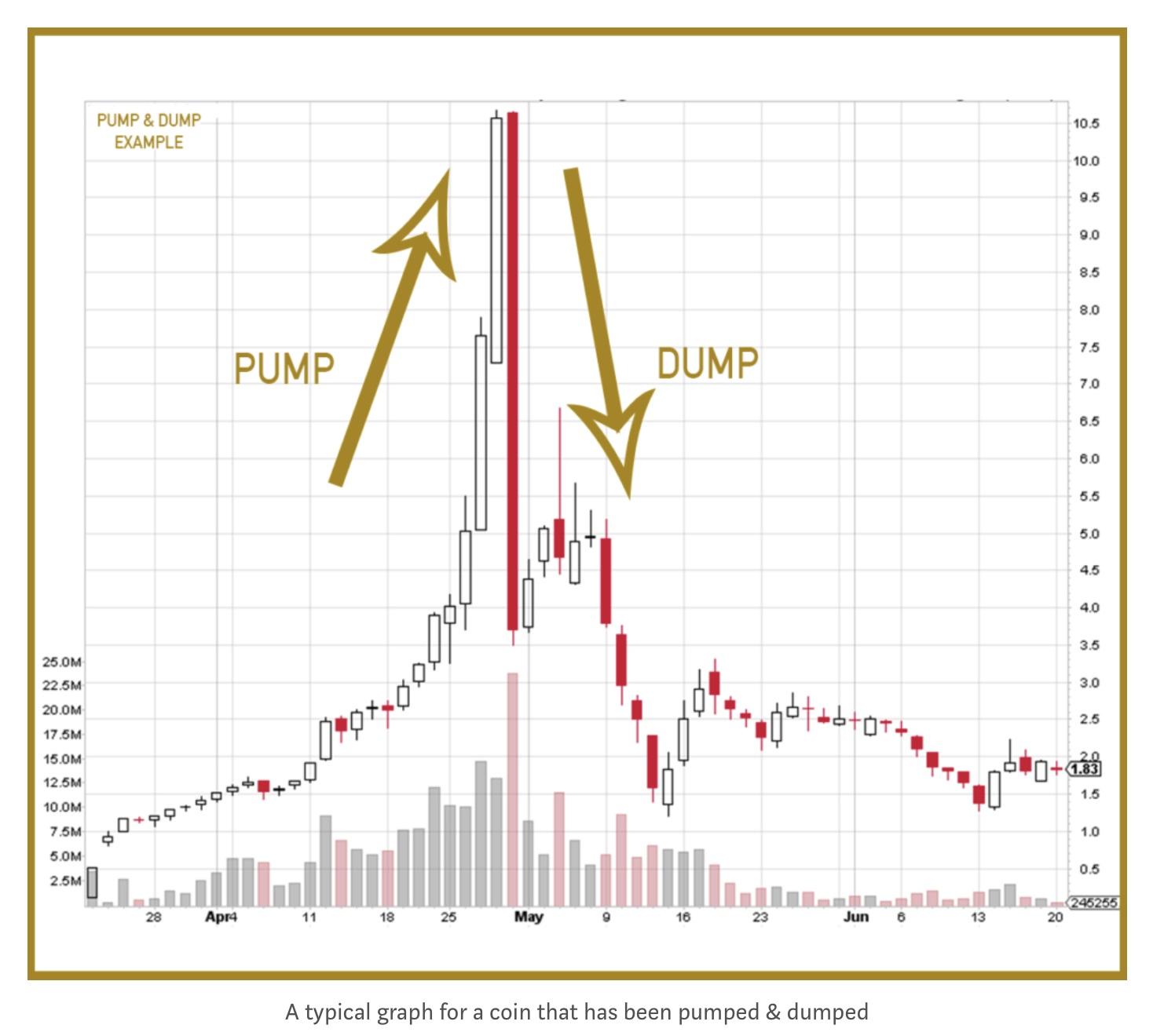 pump and dump