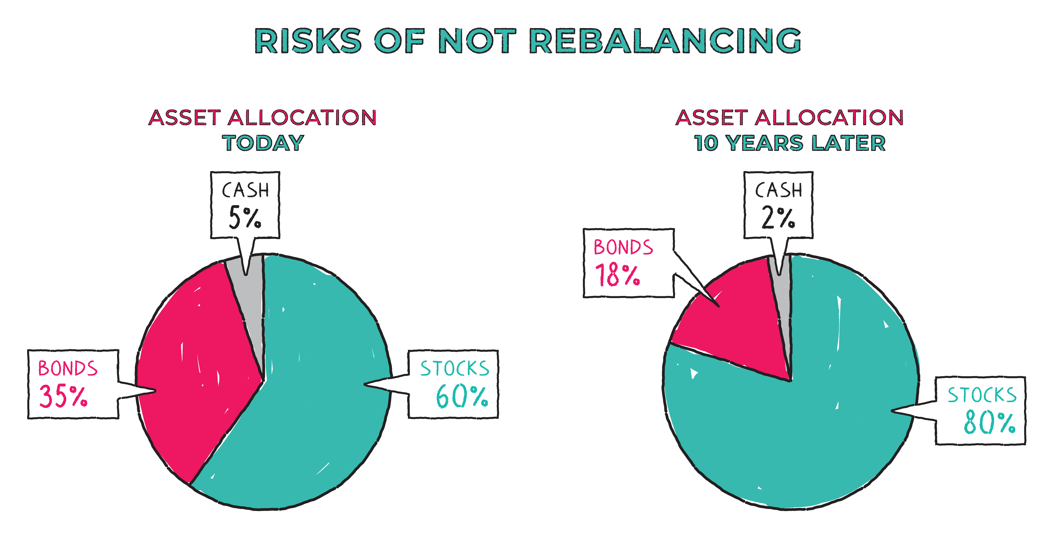 rebalancing