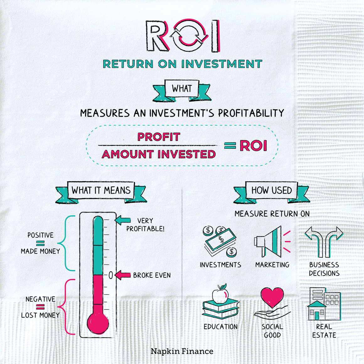 roi