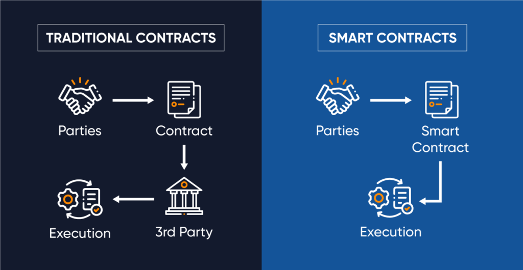 smart-contract-vs-traditional-contract