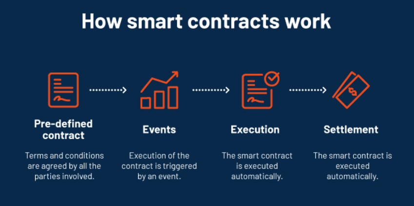 smart-contract