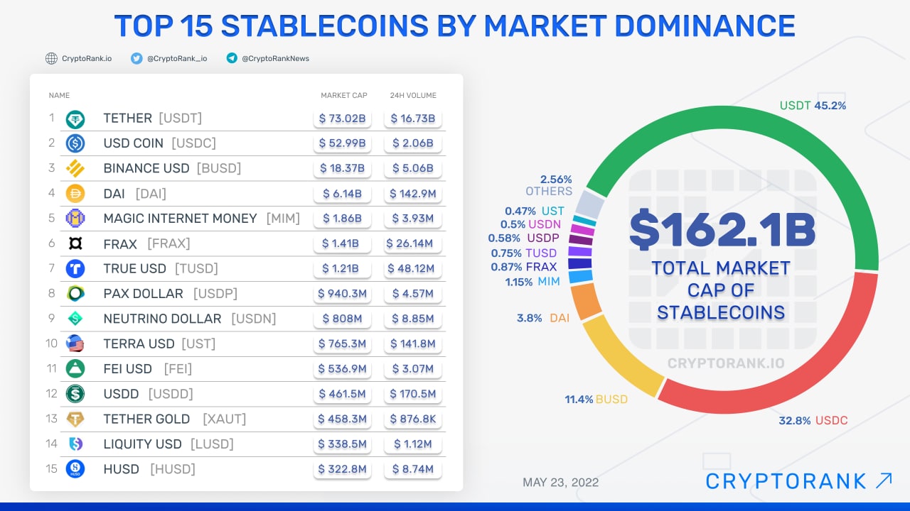 stablecoin-market-dominance