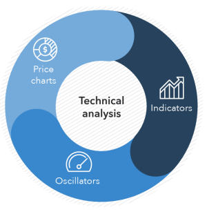 technical-analysis