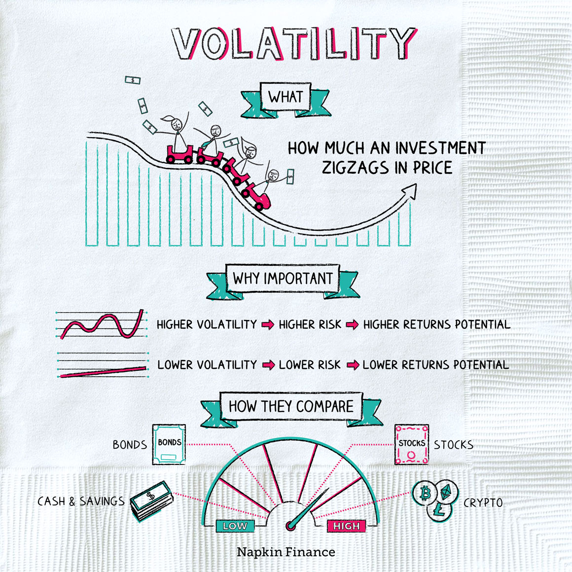 volatility