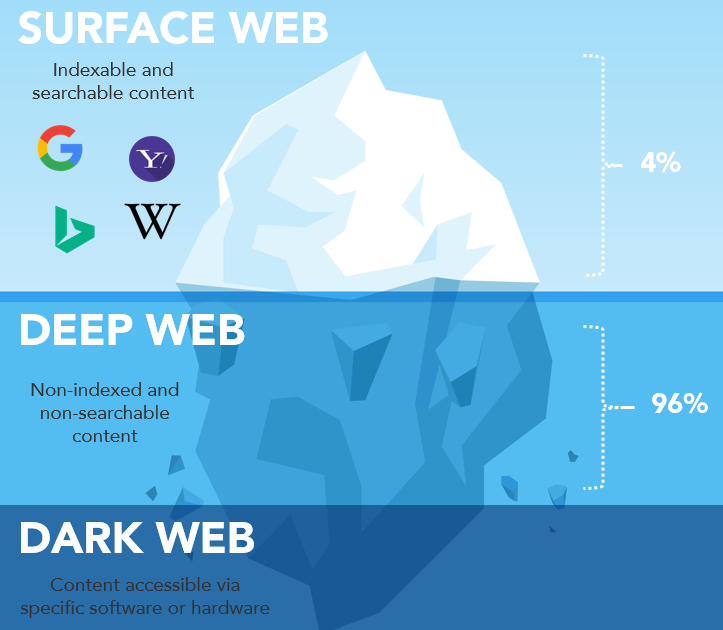 web-structure